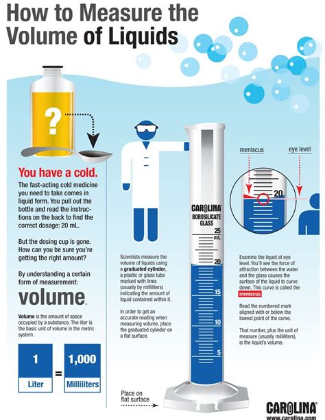 measurement of the thickness or thinness of a liquid.|volume and thickness chemistry.